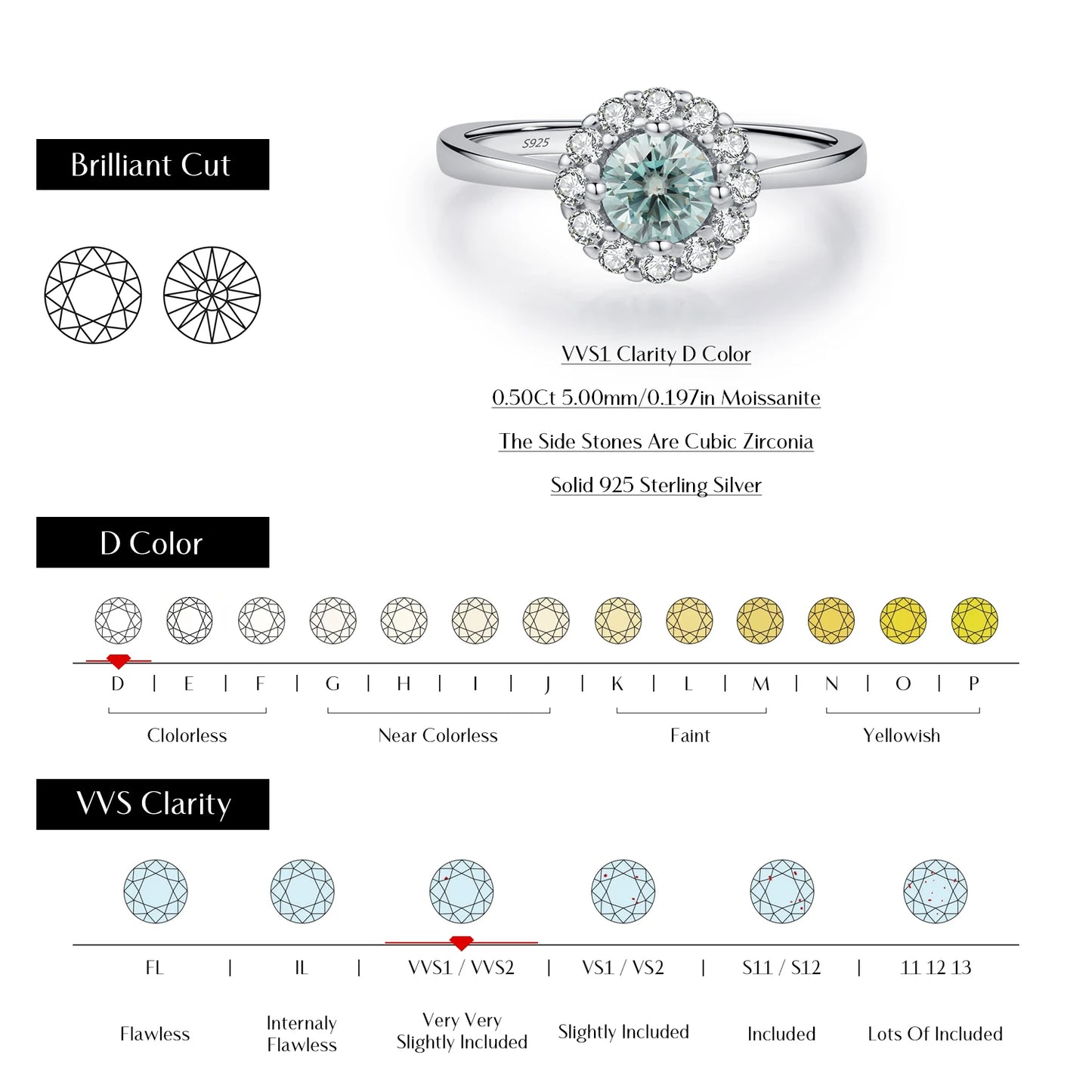 Green Teal Moissanite Halo Ring